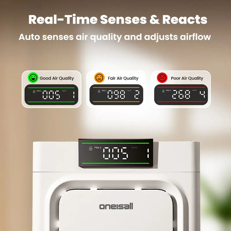 Oneisall Air Purifier for Homes with Pets, 3-in-1 Washable HEPA Filter, Dual-Sided Filter with 200G Activated Carbon, Pet-Friendly Design with Pet Lock, Allergen Relief and Odor Removal
